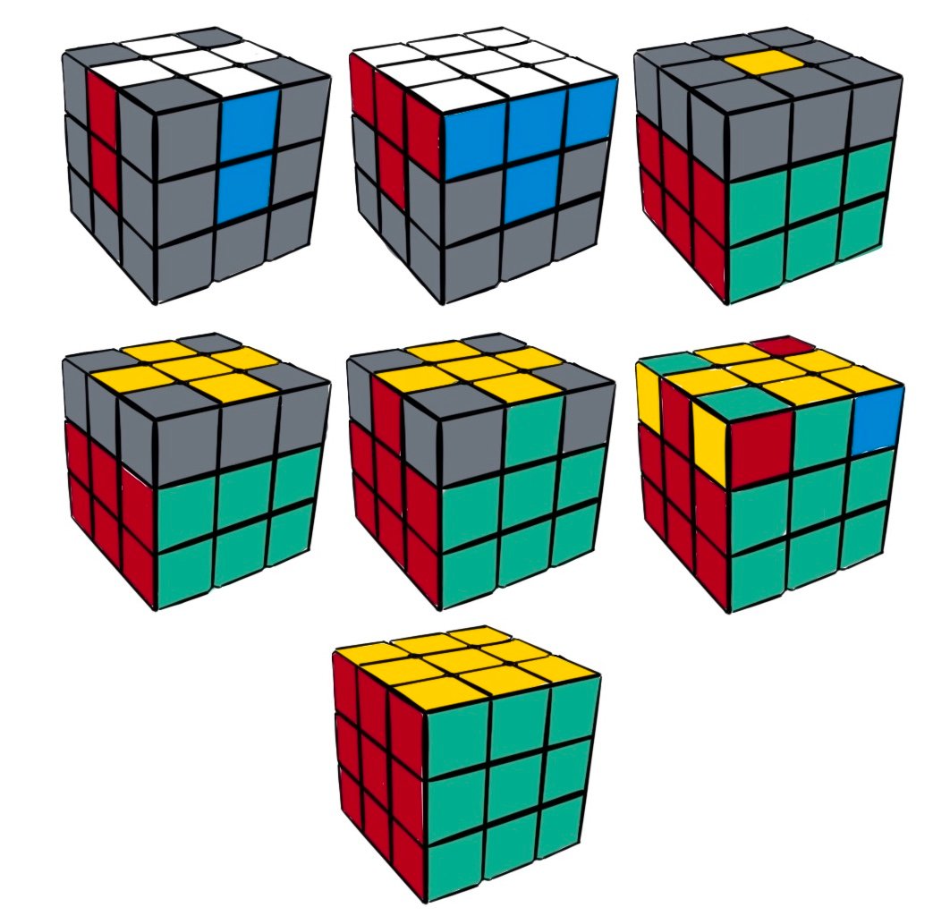 Rubiks Cube - Processus