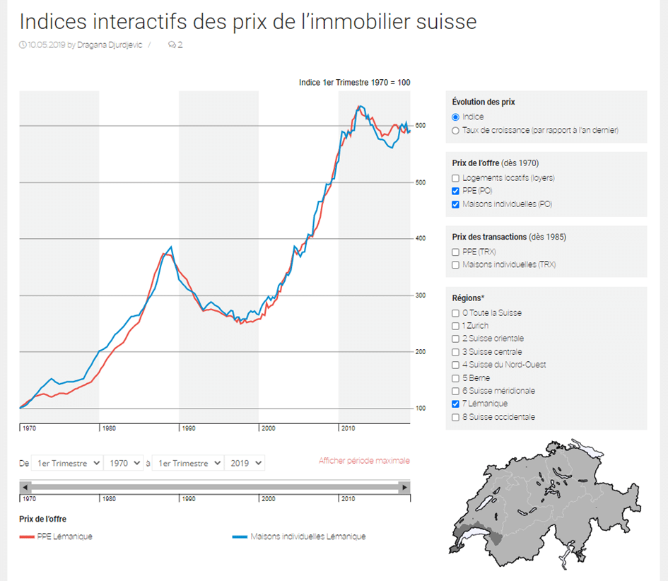 Tendance de la valeur des biens immobiliers - IMMO 4G