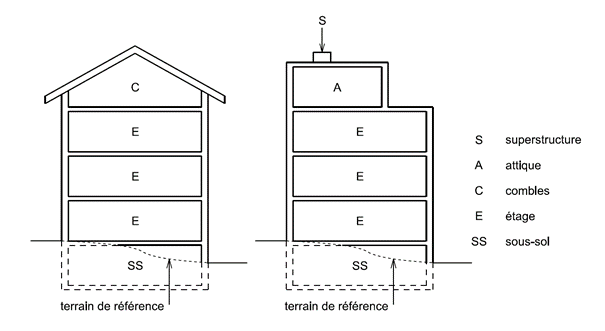 plan - Différence attique et dans les combles