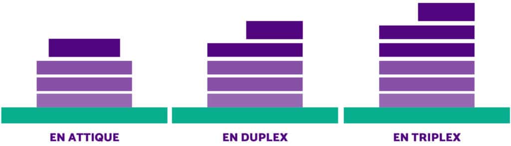 Types d'appartement - IMMO 4G