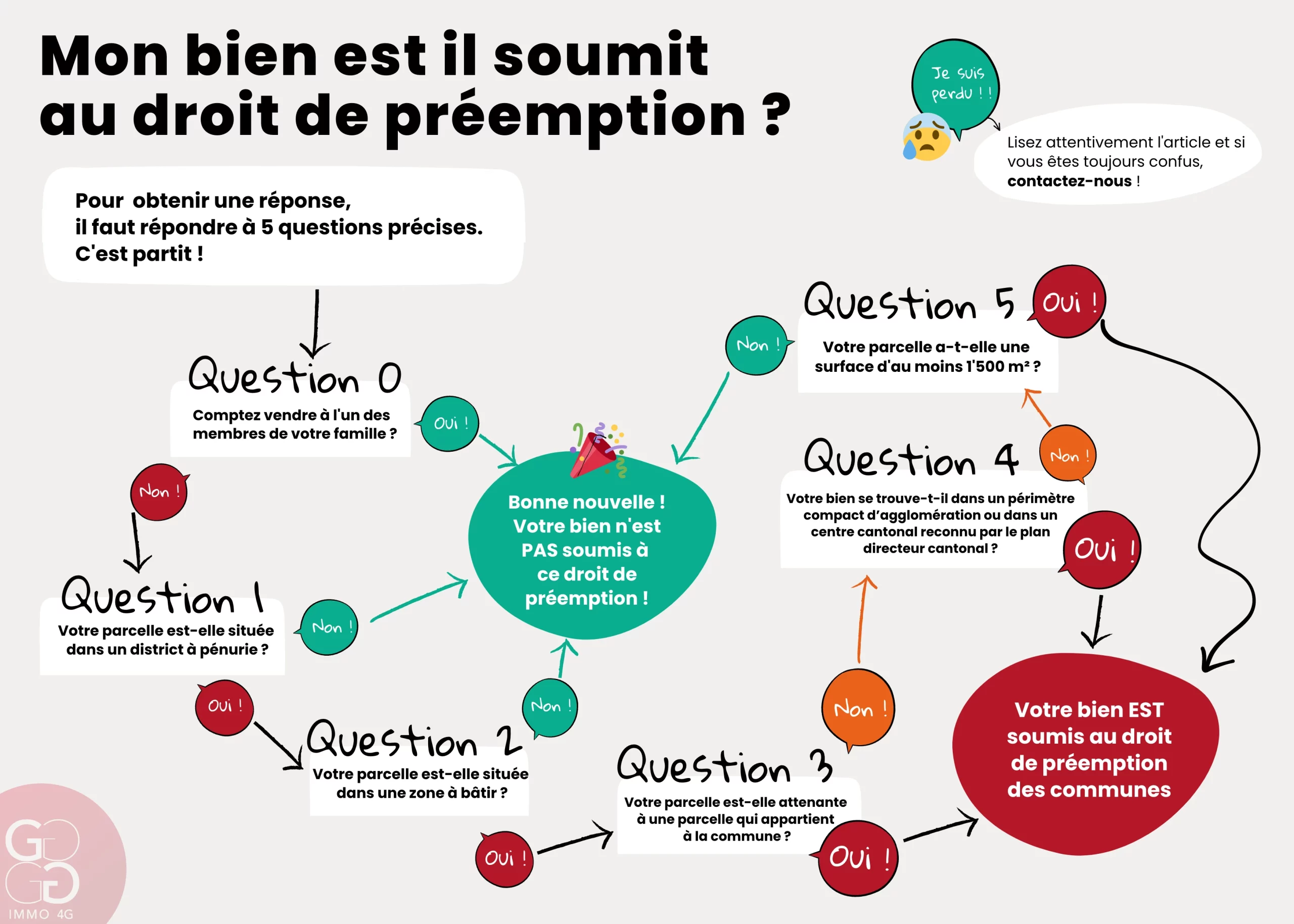 Droit de préemption des communes